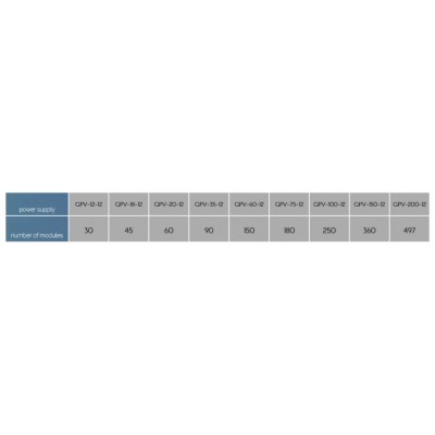 Ultra-Mini Chaine de 100 modules led MINIOVAL 1W Blanc 6500K 12V