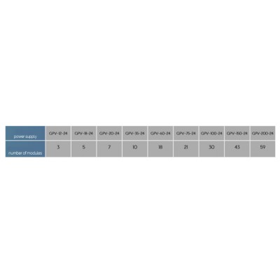 chaîne de 40 Modules LED BOX OVAL 3W par module Blanc 6500k 24V IP68