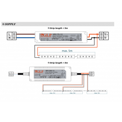 Ruban LED 12w au mètre 60LED/M blanc 7000K 5M 12v