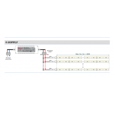 Ruban Led Puissant UHQ-128LED-12W-6K 1674LM/Mètre 24v 5 mètres