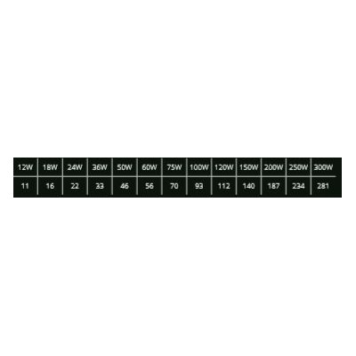 Chaine de 20 modules FDS-LENS-3W  1.8W parmodule blanc 6000K-8000K IP67